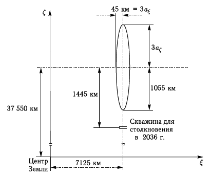 Астероидно-кометная опасность: вчера, сегодня, завтра - i_153.png