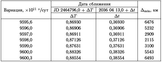Астероидно-кометная опасность: вчера, сегодня, завтра - i_155.png