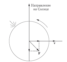 Астероидно-кометная опасность: вчера, сегодня, завтра - i_161.png