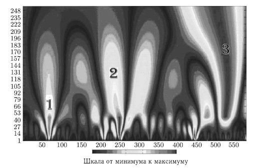Астероидно-кометная опасность: вчера, сегодня, завтра - i_184.jpg