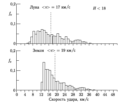 Астероидно-кометная опасность: вчера, сегодня, завтра - i_195.png