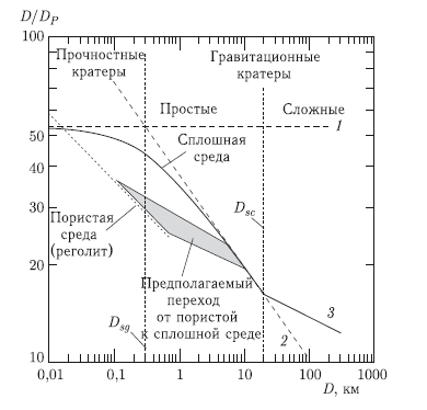 Астероидно-кометная опасность: вчера, сегодня, завтра - i_196.png