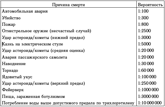 Астероидно-кометная опасность: вчера, сегодня, завтра - i_200.png