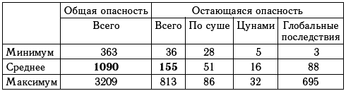 Астероидно-кометная опасность: вчера, сегодня, завтра - i_201.png