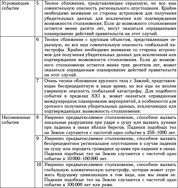 Астероидно-кометная опасность: вчера, сегодня, завтра - i_203.png