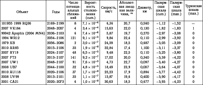 Астероидно-кометная опасность: вчера, сегодня, завтра - i_251.png