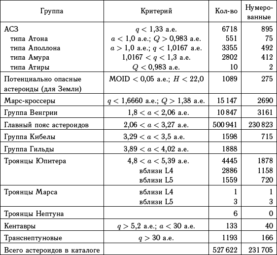 Астероидно-кометная опасность: вчера, сегодня, завтра - i_256.png
