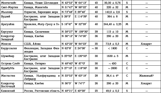 Астероидно-кометная опасность: вчера, сегодня, завтра - i_258.png