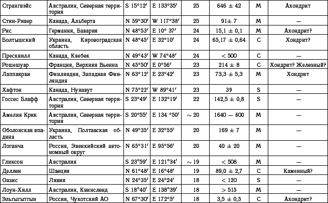Астероидно-кометная опасность: вчера, сегодня, завтра - i_259.png
