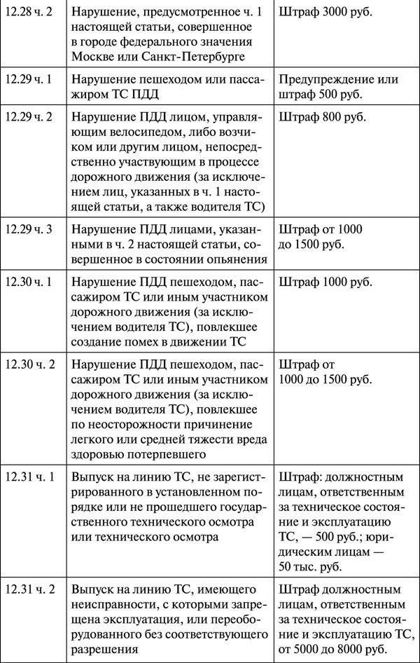 Как правильно говорить с автоинспектором - _125.jpg