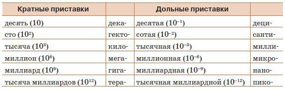 Естествознание. Базовый уровень. 10 класс - i_036.jpg