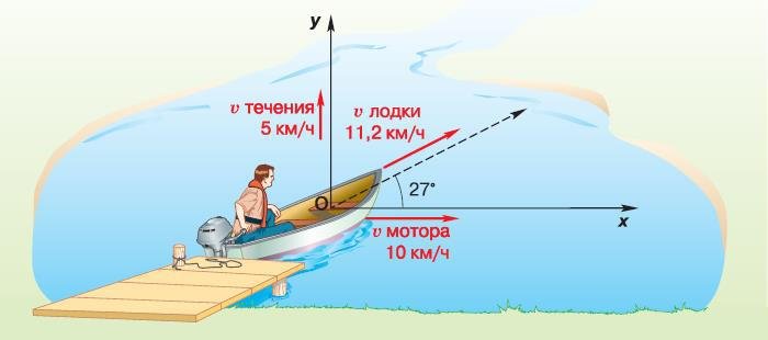 Естествознание. Базовый уровень. 10 класс - i_059.jpg