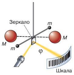 Естествознание. Базовый уровень. 10 класс - i_069.jpg