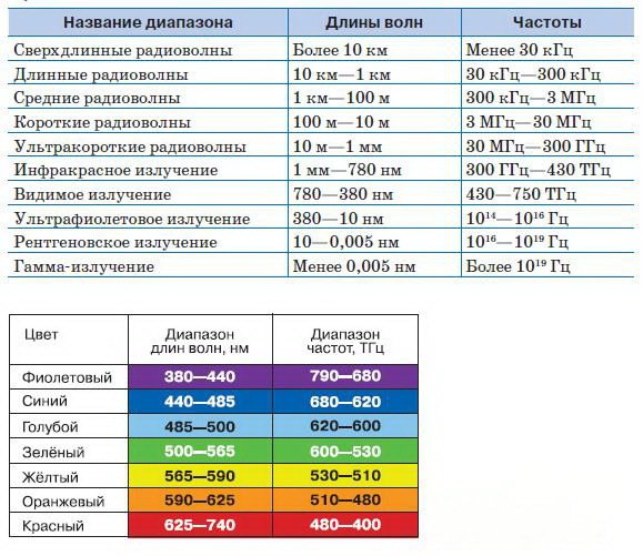 Естествознание. Базовый уровень. 10 класс - i_104.jpg