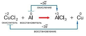 Естествознание. Базовый уровень. 10 класс - i_150.jpg
