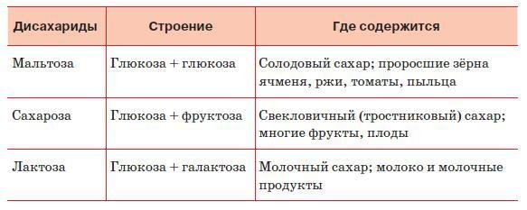 Естествознание. Базовый уровень. 10 класс - i_177.jpg