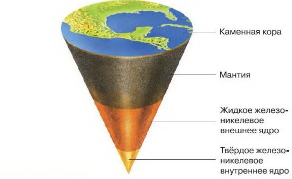 Естествознание. Базовый уровень. 10 класс - i_200.jpg
