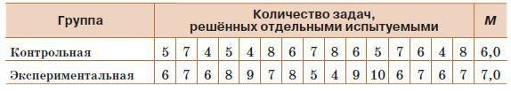 Естествознание. Базовый уровень. 10 класс - i_229.jpg