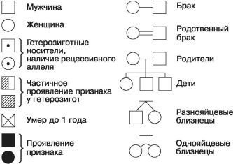 Биология. Общая биология. Базовый уровень. 10 класс - i_118.jpg