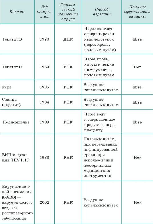 Биология. Общая биология. Базовый уровень. 10 класс - i_131.jpg