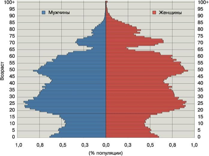 Биология. Общая биология. Базовый уровень. 11 класс - i_017.jpg
