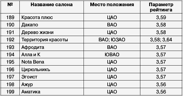 Салон красоты: от бизнес-плана до реального дохода - _035.png