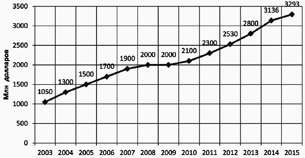Салон красоты: от бизнес-плана до реального дохода - _039.png