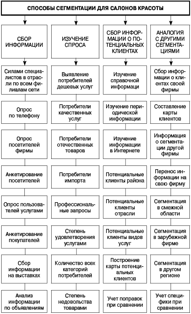 Салон красоты: от бизнес-плана до реального дохода - _066.png