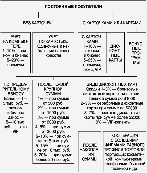 Салон красоты: от бизнес-плана до реального дохода - _088.png