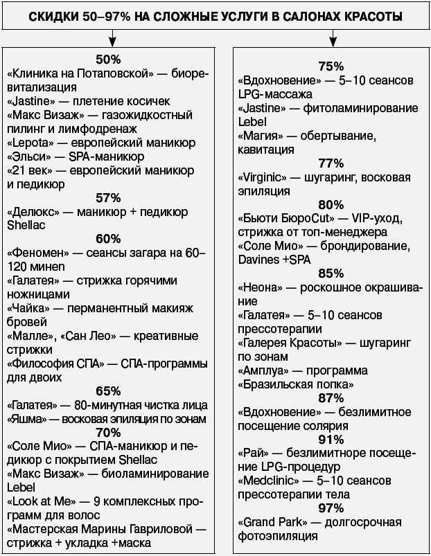 Салон красоты: от бизнес-плана до реального дохода - _091.png