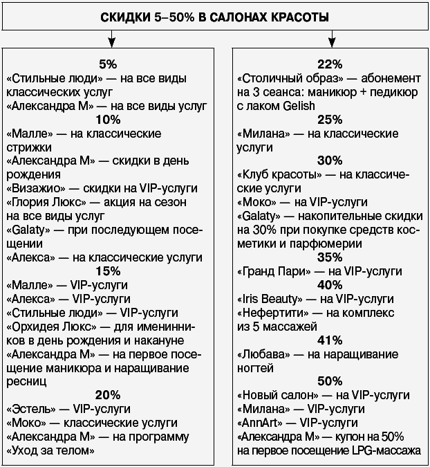 Салон красоты: от бизнес-плана до реального дохода - _092.png