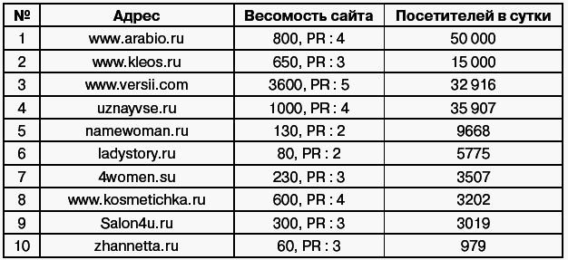 Салон красоты: от бизнес-плана до реального дохода - _124_2.png