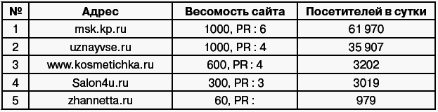 Салон красоты: от бизнес-плана до реального дохода - _125.png