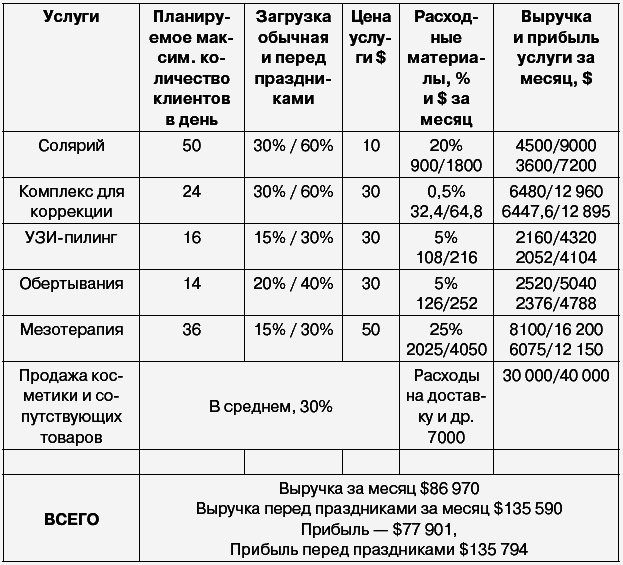 Салон красоты: от бизнес-плана до реального дохода - _193.png