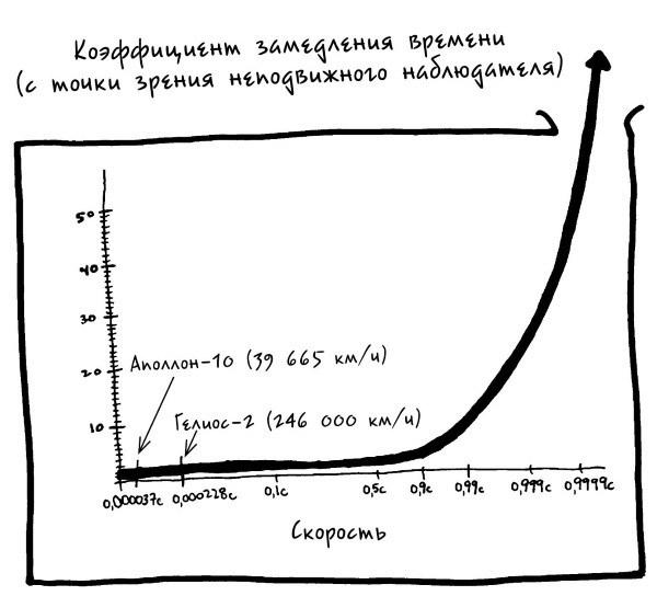 Вселенная! Курс выживания среди черных дыр. временных парадоксов, квантовой неопределенности - i_012.jpg