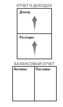 Богатый папа, бедный папа - i_006.png