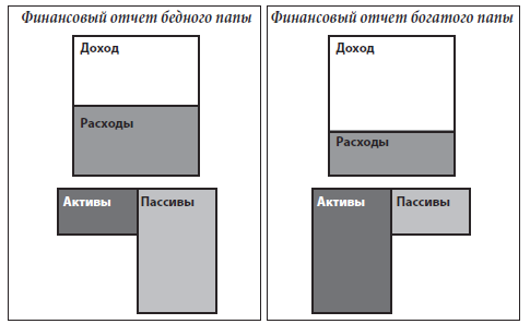 Богатый папа, бедный папа - i_010.png