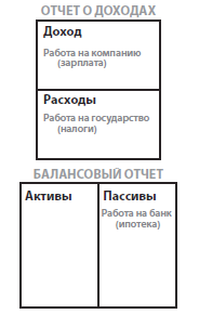 Богатый папа, бедный папа - i_013.png