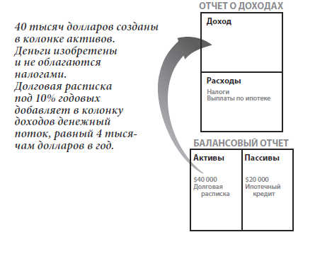 Богатый папа, бедный папа - i_015.png