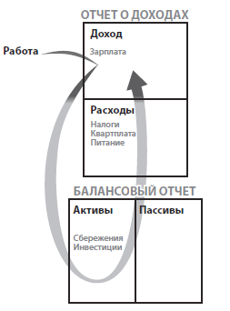 Богатый папа, бедный папа - i_017.png