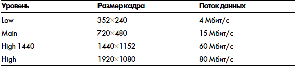 Видео на вашем компьютере: ТВ тюнеры, захват кадра, видеомонтаж, DVD - _21.jpg