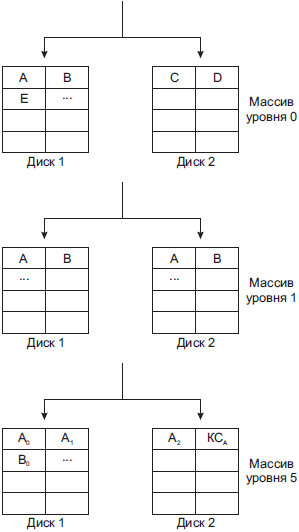 Видео на вашем компьютере: ТВ тюнеры, захват кадра, видеомонтаж, DVD - _25.jpg