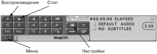 Видео на вашем компьютере: ТВ тюнеры, захват кадра, видеомонтаж, DVD - _148.jpg