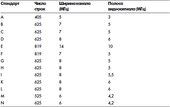 Видео на вашем компьютере: ТВ тюнеры, захват кадра, видеомонтаж, DVD - _12.jpg
