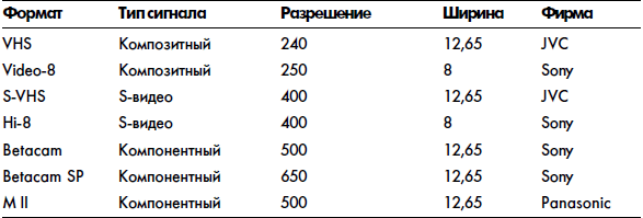 Видео на вашем компьютере: ТВ тюнеры, захват кадра, видеомонтаж, DVD - _13.jpg
