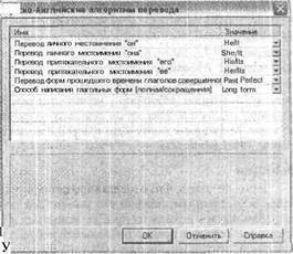 Самоучитель современного пользователя ПК - Any2FbImgLoader412