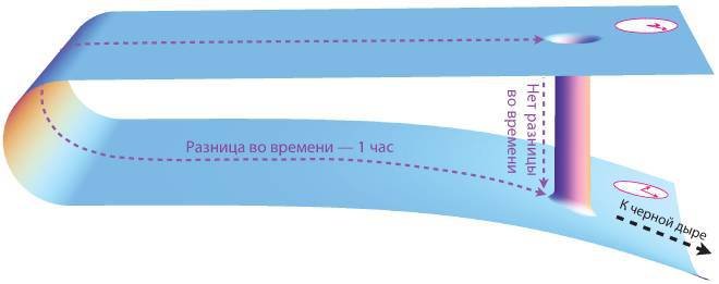 Интерстеллар - _250.jpg