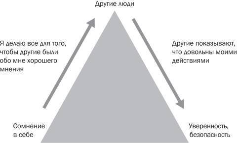 Стрессоустойчивость. Как сохранять спокойствие и эффективность в любых ситуациях - _10.jpg