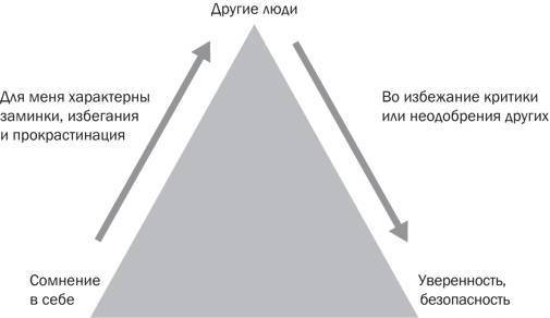 Стрессоустойчивость. Как сохранять спокойствие и эффективность в любых ситуациях - _11.jpg