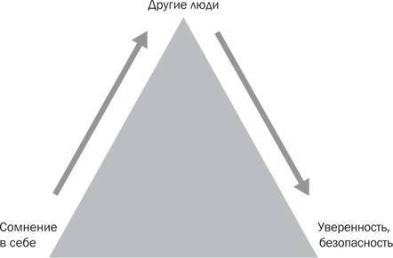Стрессоустойчивость. Как сохранять спокойствие и эффективность в любых ситуациях - _9.jpg